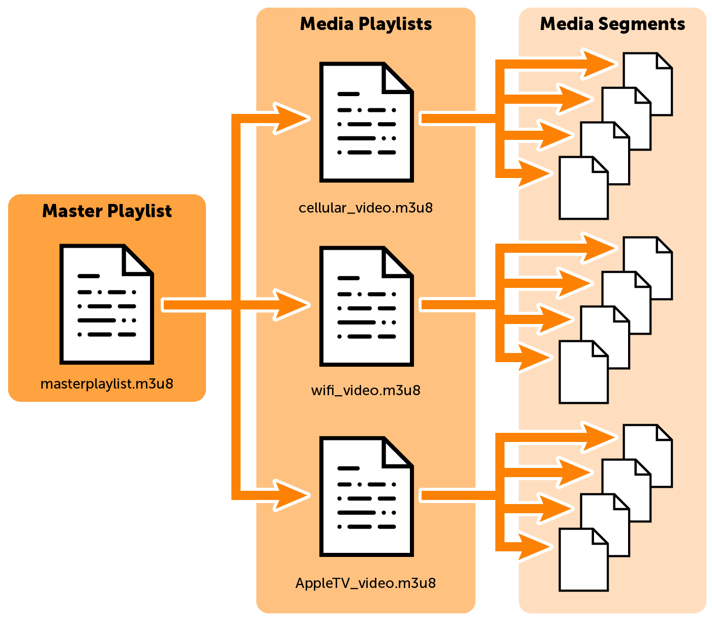 HLS Workflow