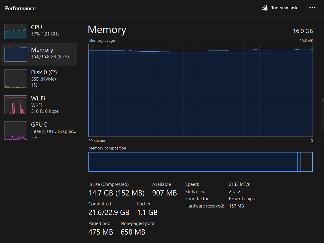Resource Intensive